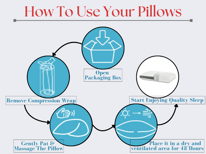 CUSHIO Memory Foam Pillow | Orthopedic & Cervical Pillow for Relieving Neck & Shoulder Pain (White & Grey)